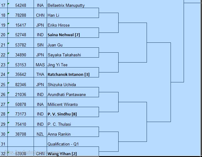 新加坡羽毛球超级赛女单签表