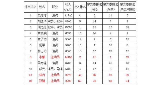 林丹签日本品牌YONEX是生活所迫？