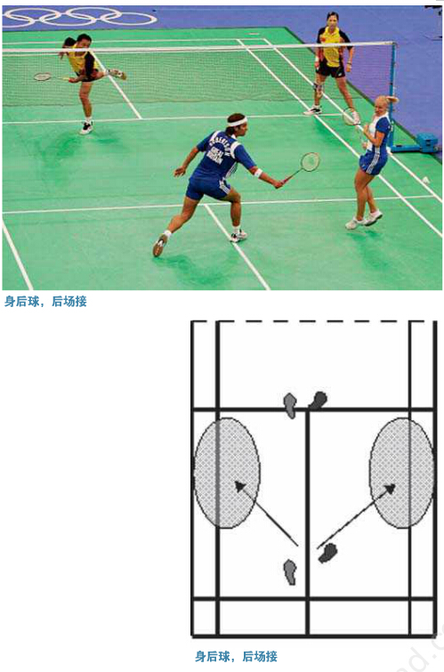 羽毛球双打比赛中的经常遇到的问题
