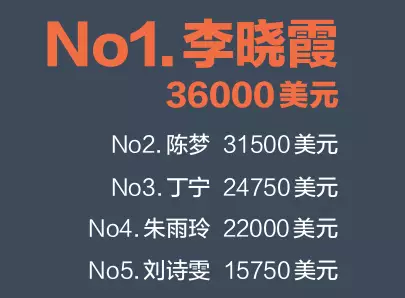 2015上半年乒乓球公开赛 谁挣钱最多？马龙？许昕？