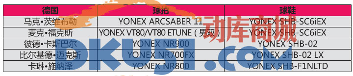 2015苏迪曼杯赛各国球星使用的羽毛球装备介绍