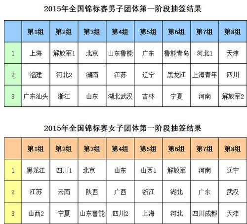 2015全国乒乓球锦标赛比赛赛程、参赛名单