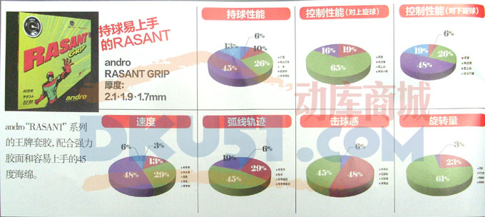 蝴蝶乒乓球品牌TENERGY系列套胶盲打测试 岸度锐煞