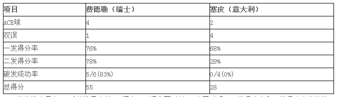 2015ATP巴黎大网球师赛：费德勒VS塞皮