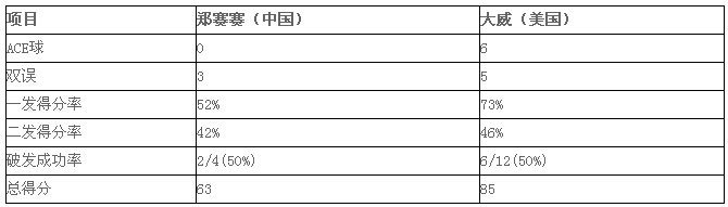 2015ATP巴黎网球大师赛：瓦林卡2:0完败纳达尔 进四强站小德