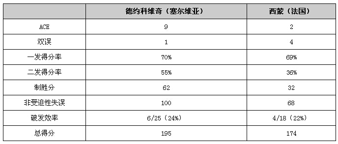 2016年澳网男单第四轮：小德险胜西蒙 晋级八强战锦织圭