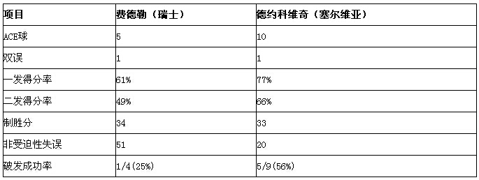 2015年美网（澳大利亚网球公开赛）男单决赛视频：德约科维奇VS费德勒