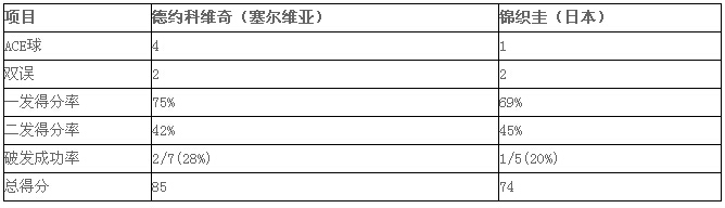 2016 WTA 马德里网球公开赛：小德胜锦织圭 进决赛与穆雷争冠