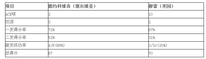 2016 ATP马德里网球大师赛：小德2-1力克穆雷 摘大师赛第29冠