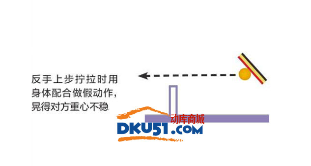 乒乓球技术拆招解式：虚晃拧拉 牵制站位