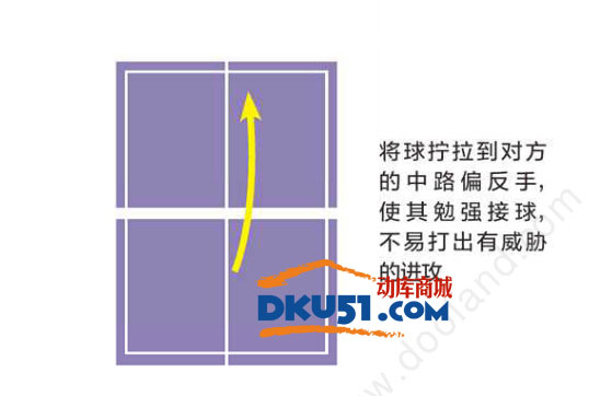 乒乓球技术拆招解式：虚晃拧拉 牵制站位