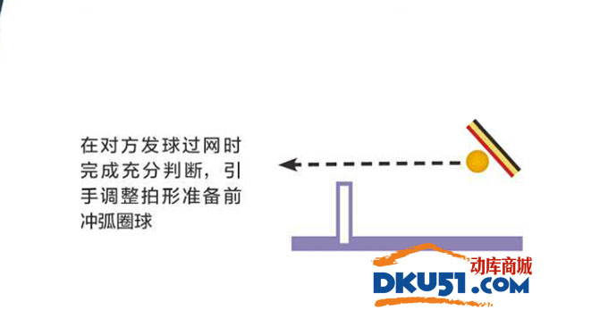 大岛佑哉战马龙乒乓球技术拆招解式