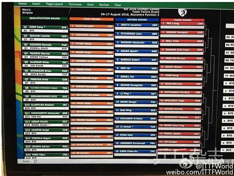 里约奥运会乒乓球项目抽签结果出炉