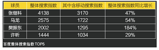 2016年谁是最关注的乒乓球员：樊振东涨势迅猛