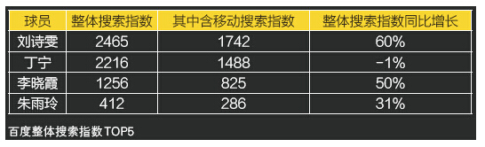 2016年谁是最关注的乒乓球员：樊振东涨势迅猛