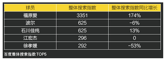 2016年谁是最关注的乒乓球员：樊振东涨势迅猛