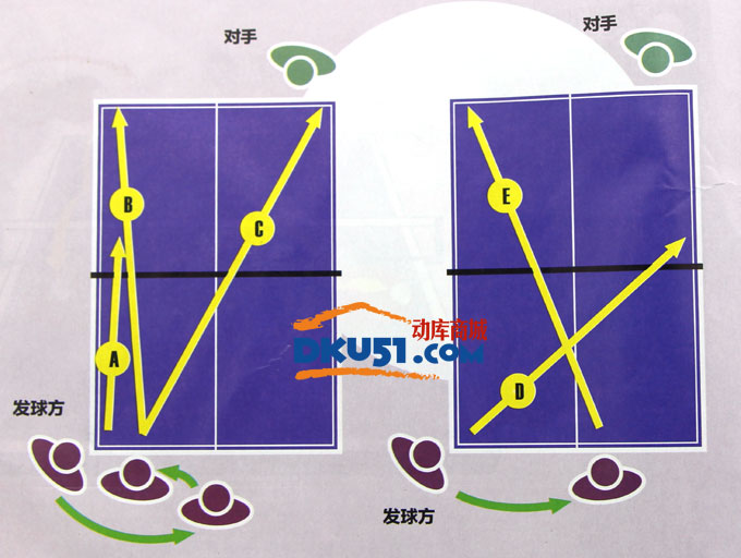 高手乒乓球发球心得与技巧图解：勾手和转不转