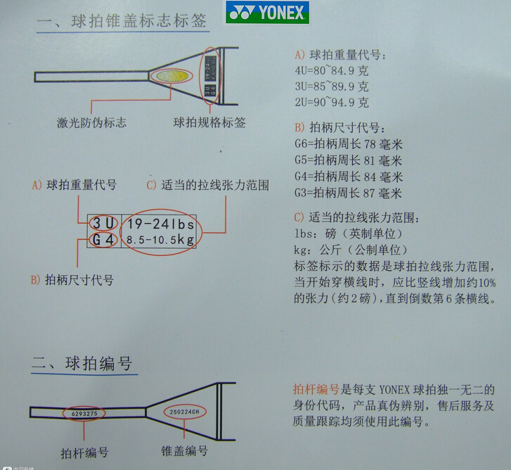 YONEX羽毛球拍锥盖的规格标签验证真伪图解