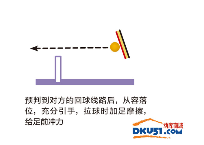 乒乓球拆招解析：反手弧圈旋转主导