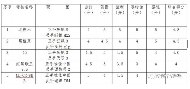 斯帝卡北极木、黑檀5、碳素45、红黑碳王、CL乒乓球拍试打评测对比