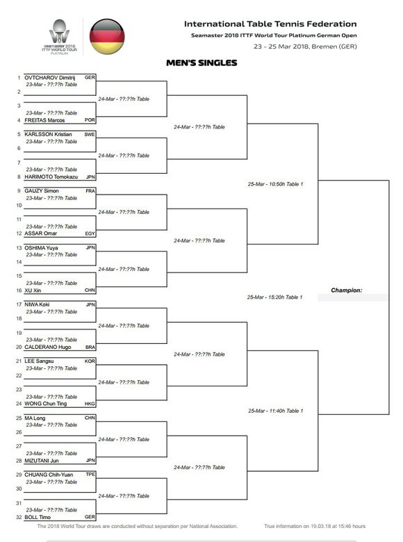 2018德国乒乓球公开赛男单签表