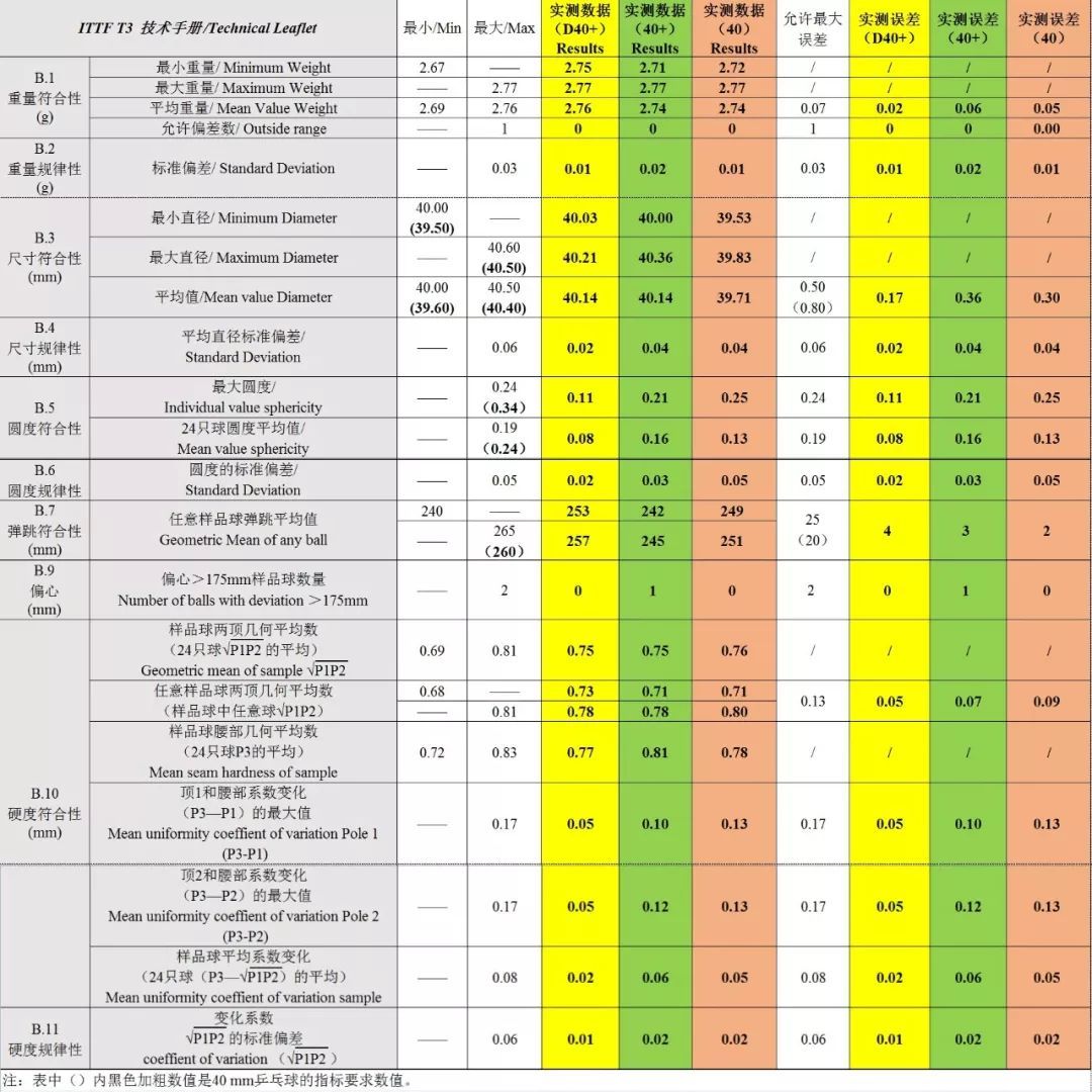 为什么红双喜的40+新材料球越来越便宜？