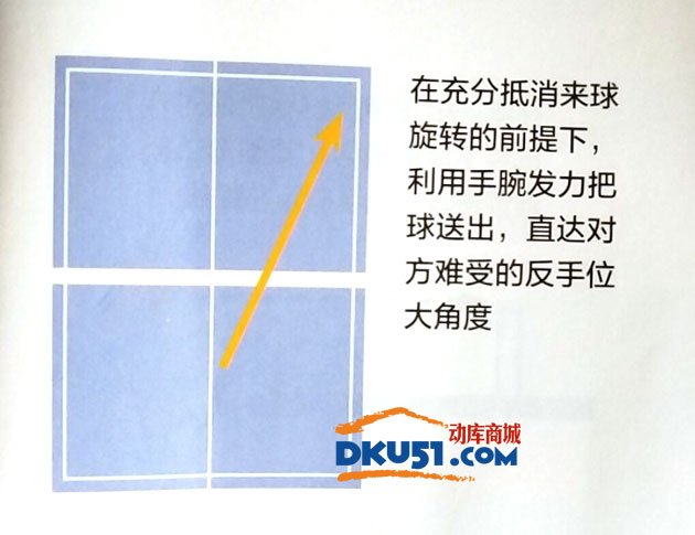 【乒乓球技术图解】丁宁逆转劈长，让位反拉