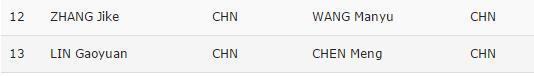  2018中国乒乓球公开赛女双报名名单