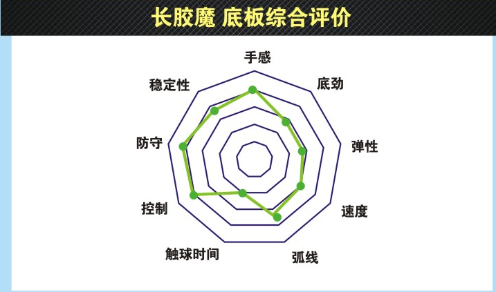 世奥得“长胶魔”乒乓球底板试打评测：专为长胶设计